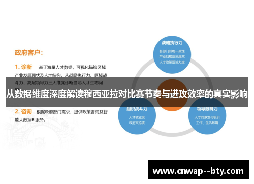 从数据维度深度解读穆西亚拉对比赛节奏与进攻效率的真实影响