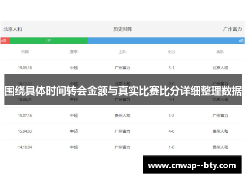 围绕具体时间转会金额与真实比赛比分详细整理数据