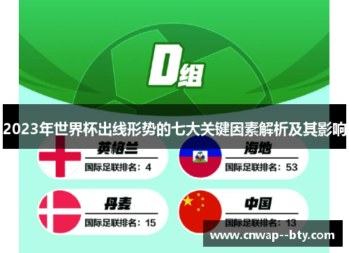 2023年世界杯出线形势的七大关键因素解析及其影响