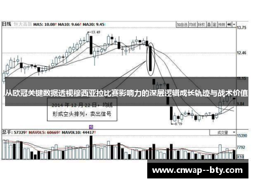 从欧冠关键数据透视穆西亚拉比赛影响力的深层逻辑成长轨迹与战术价值