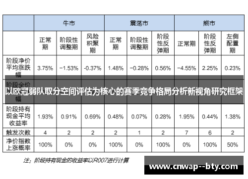 以欧冠弱队取分空间评估为核心的赛季竞争格局分析新视角研究框架