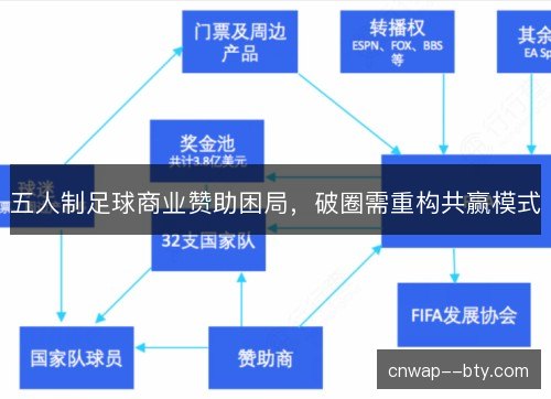 五人制足球商业赞助困局，破圈需重构共赢模式