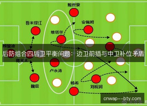 后防组合四后卫平衡问题：边卫前插与中卫补位矛盾