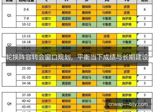轮换阵容转会窗口规划,平衡当下成绩与长期建设 轮换阵容转会窗口规划,平衡当下成绩与长期建设